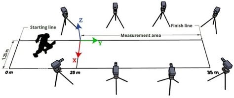 Is Running Technique Important to Mitigate Hamstring Injuries in ...
