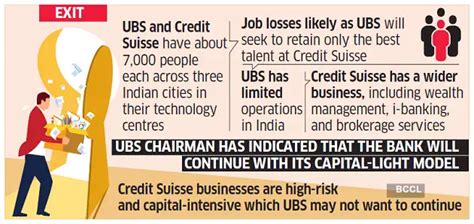 ubs: UBS-Credit Suisse merger: Role rationalisation may lead to job ...