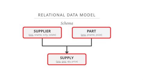 Image result for Advance Database Tutorials