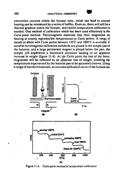 Temperature calibration Curie point method - Big Chemical Encyclopedia