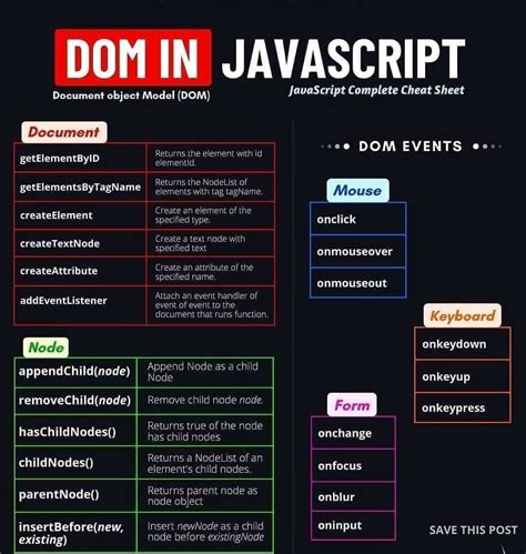 Image result for JSON in JavaScript Simple Digram