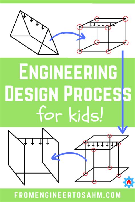 Image result for Engineering Design Process Kids