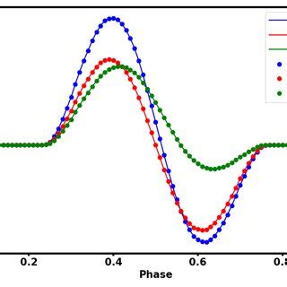 Image result for RVs MATLAB