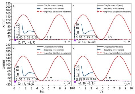 Research on Synchronous Control of Active Disturbance Rejection ...