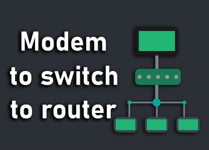 Modem Router Switch Order 的图像结果