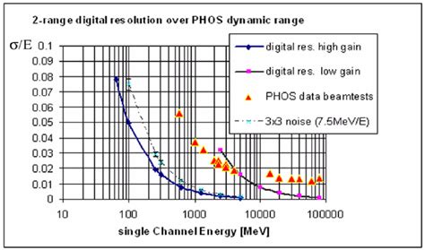 Image result for Digital Sign Resolution Comparison