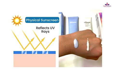 How Does Sunscreen Work 的图像结果
