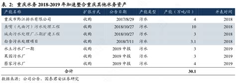 重庆水务：重庆水务集团股份有限公司2022年半年度报告
