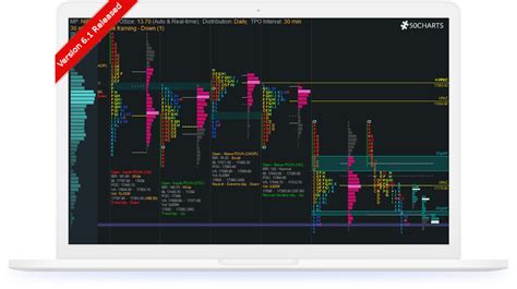 Market Profile | Volume Profile | Delta - Amibroker - 50Charts
