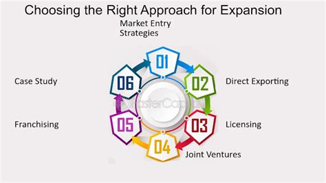 Direct Exporting 的图像结果