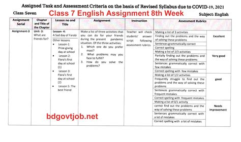 Class Seven Assignment 16 Week 的图像结果