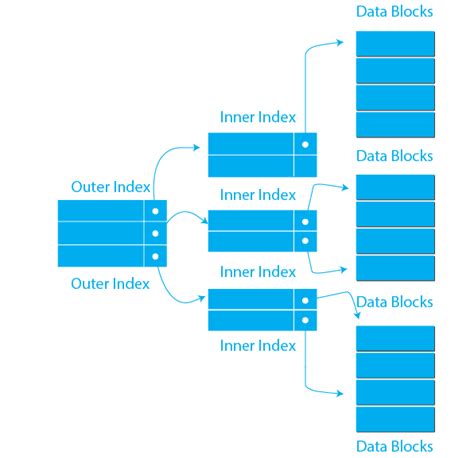 How to Write an Index (with Pictures) - wikiHow