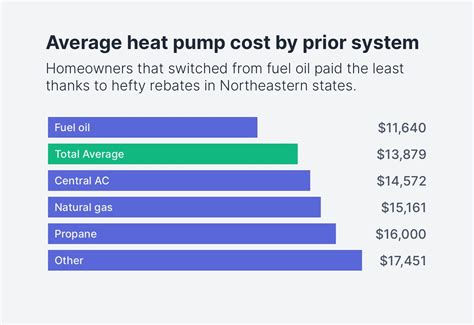 Heat Pump Costs