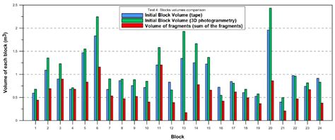 Analysis of Fragmentation of Rock Blocks from Real-Scale Tests
