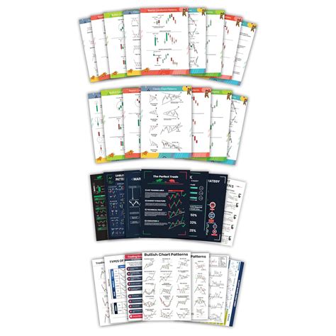 GoThriff Candlestick Chart Pattern Posters Set - 30 High-Definition ...