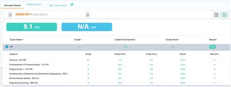 Image result for Python Train with Shubham