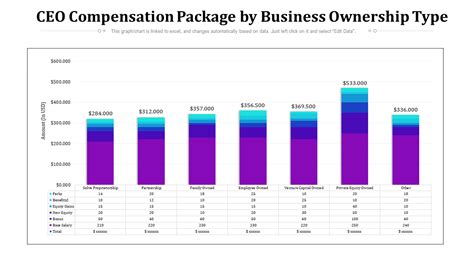 Business Ownership Structure Chart 的图像结果