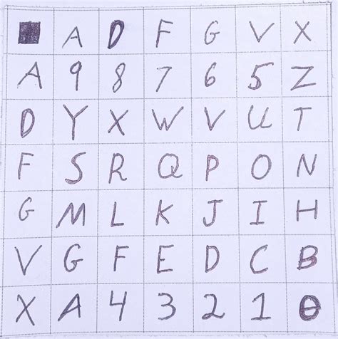 Image result for How to Write a Message with a Coded Message