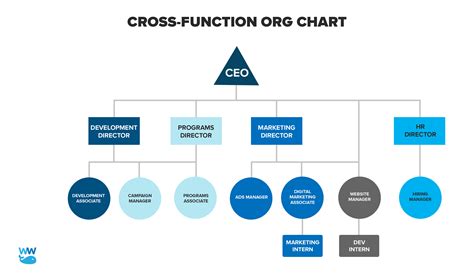 Non-Profit Organization Structure Chart 的图像结果