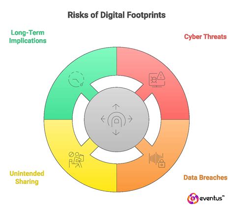 What is a Digital Footprint: Meaning, Uses, Types and Cons