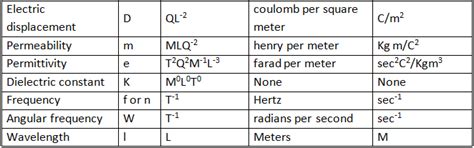 Units and Measurement Class 11 Notes Physics Chapter 1