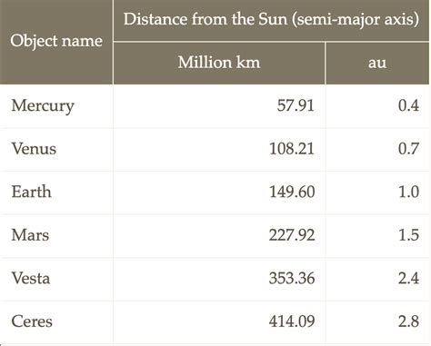 Solar System Distance Map 的图像结果