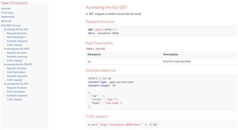 Spring Rest Basics 的图像结果