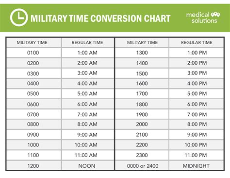 Create an Easy Military Time Conversion Chart