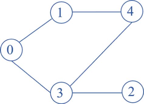 Security and Communication Networks 的图像结果