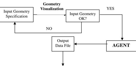 Design Cycle Graph 的图像结果