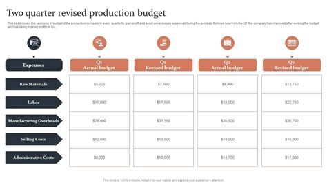 Image result for Quarter Production Budget Example