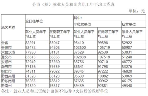 青岛市历年平均工资数据（1993~2021年社会平均工资、在岗职工平均工资）
