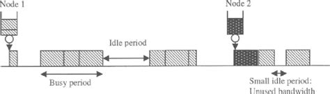 Image result for Loading Data Channel