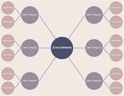 Image result for Tutorial Mapa Mental Con Bubble