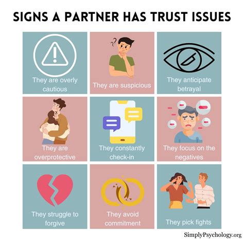 Why You May Have Trust Issues and How to Overcome Them