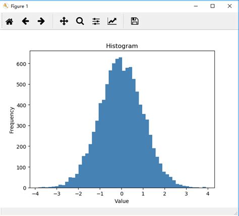 Pyplot Graph 的图像结果
