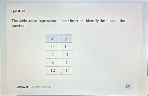 Solved QuestionThe table below represents a linear function. | Chegg.com