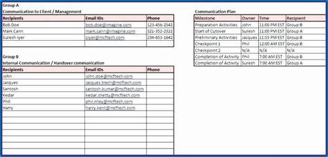 Image result for Software Implementation Checklist Template