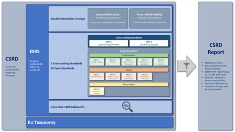 Sustainability Management | ARRK Engineering