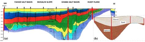 Image result for Subsurface Formations