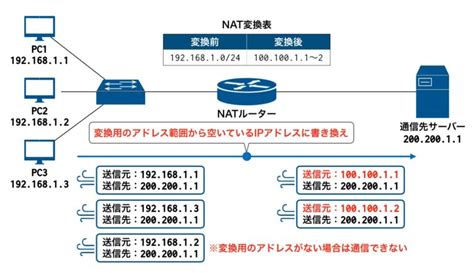 Image result for HTML Example