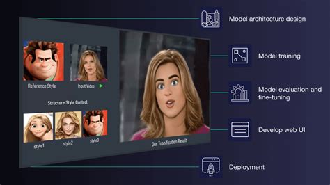 Image result for Training a Video Image Generator Model