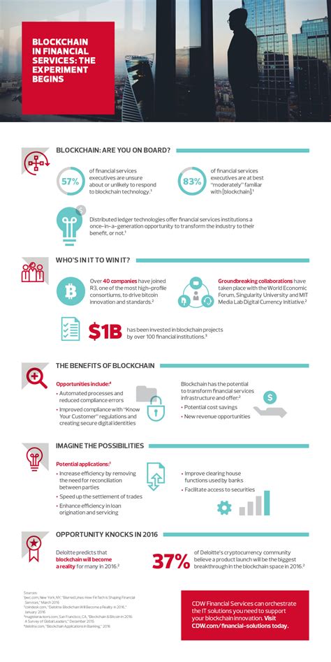 Blockchain Technology Graphic 的图像结果