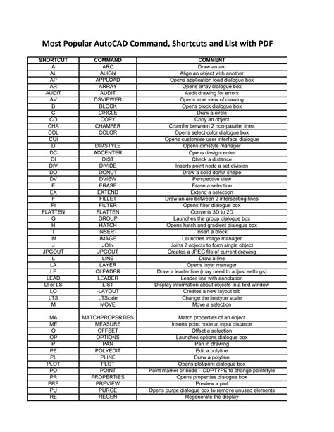 Image result for AutoCAD Command Line List