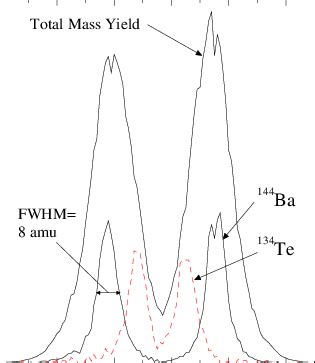 Image result for Mass Resolution