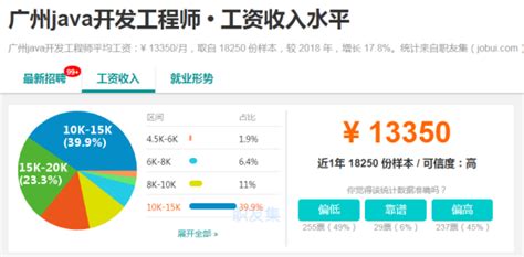 广州23个行业薪资福利发布，首次发布数字经济行业信息_腾讯新闻