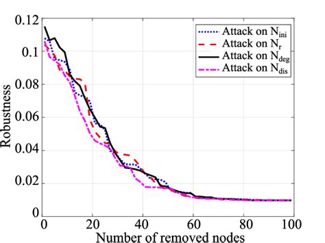 Image result for Random Access in Computer Network