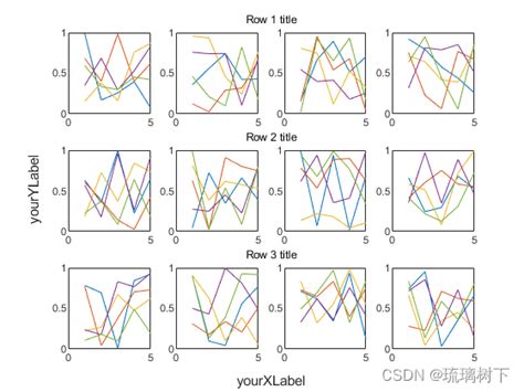 Subplot Using Scope in MATLAB 的图像结果