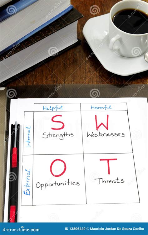 Image result for Strategic Planning Using SWOT