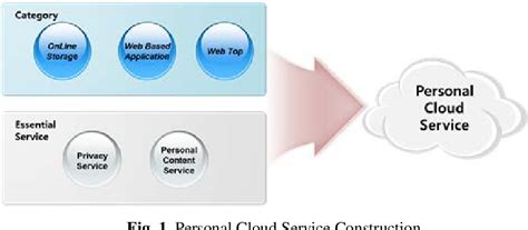 Image result for User Access Control Framework